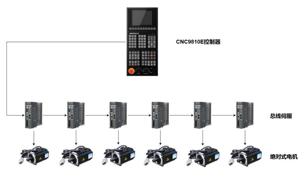 绳锯机不好用？试试升级控制系统，效果立显