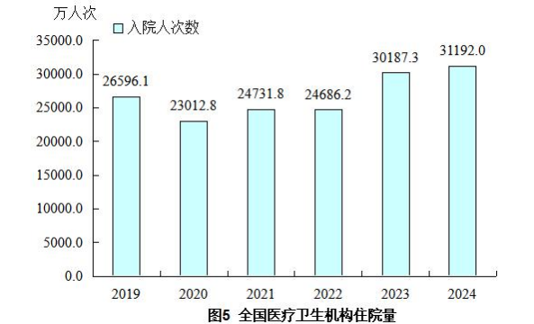 请输入图片描述