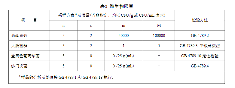 【全面盘点】七大乳制品微生物<a class=