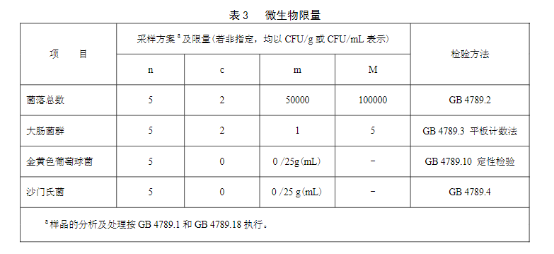 【全面盘点】七大乳制品微生物<a class=