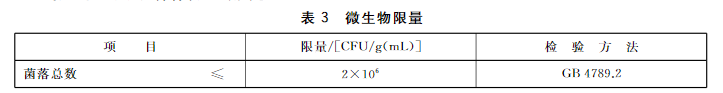 【全面盘点】七大乳制品微生物<a class=
