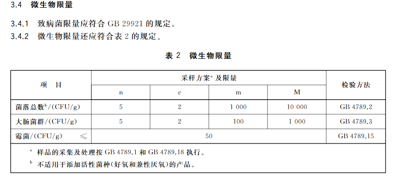 【全面盘点】七大乳制品微生物<a class=