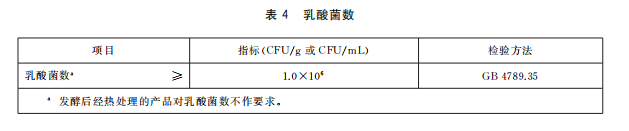 【全面盘点】七大乳制品微生物<a class=
