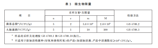 【全面盘点】七大乳制品微生物<a class=