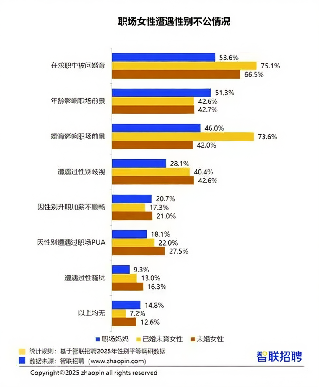 職場(chǎng)女性數(shù)據(jù)圖_高清版.jpg