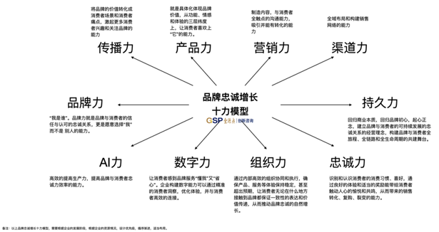 原文配图