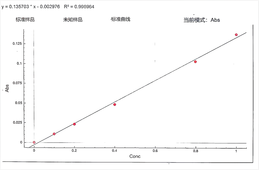 基于HD-UV10S紫外可見分光光度計的甲醛定量測定性能評估