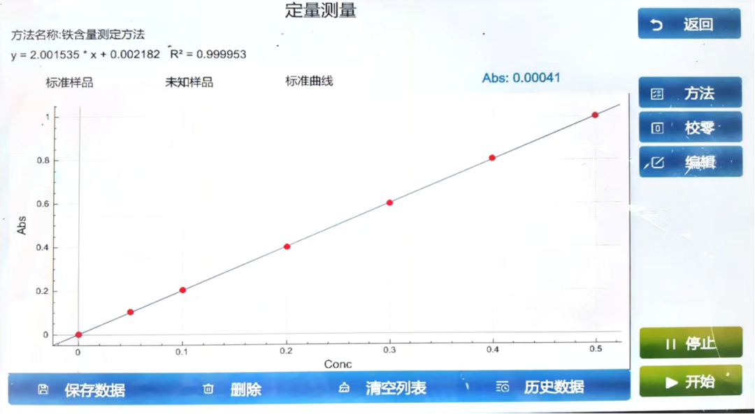HD-UV10S 紫外可見分光光度計在工業(yè)用化工產(chǎn)品微量鐵含量測定中的應(yīng)用