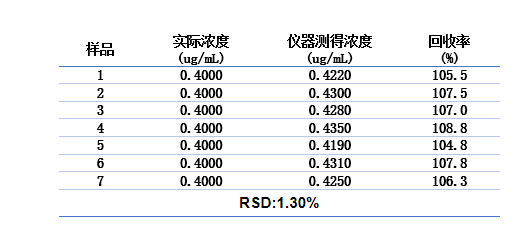 基于HD-UV10S紫外可見分光光度計的甲醛定量測定性能評估