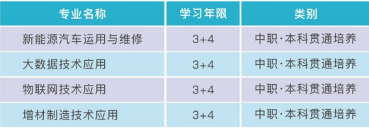 重庆市聚英技工学校