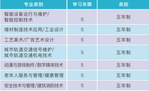 重庆市聚英技工学校
