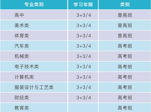 重庆市聚英技工学校