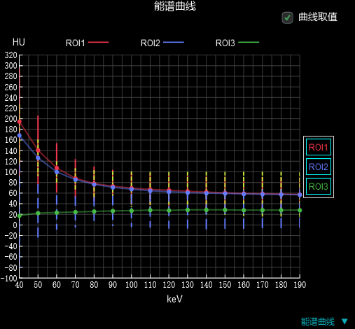 联影有哪些CT医疗服务 ｜ 我院放射科引入联影uCT 960+高端CT设备，开启精准影像诊疗新篇章_https://www.jmylbn.com_新闻资讯_第9张
