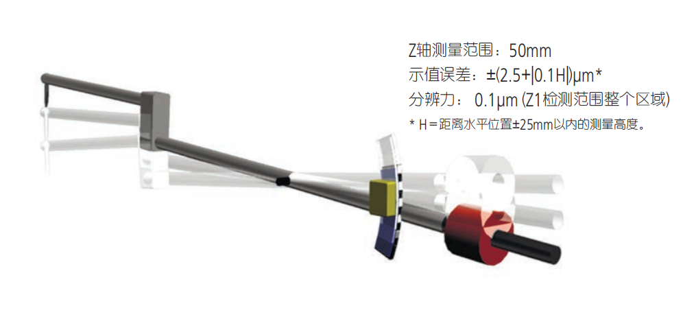 三丰CV‑2100轮廓仪系列限*福*
