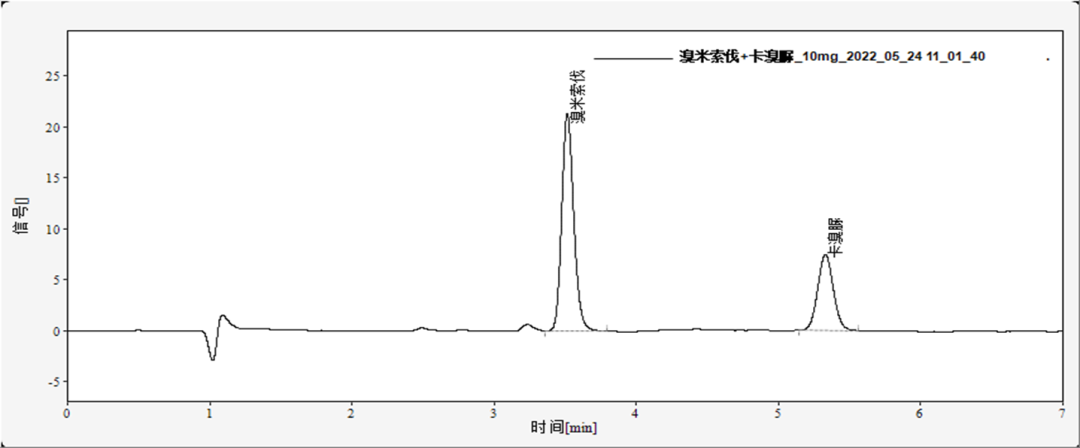高效液相色譜法測定化妝品中禁用物質溴米索伐、卡溴脲和卡立普多