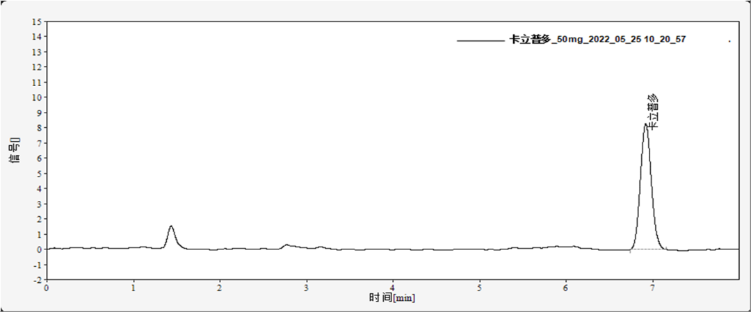 高效液相色譜法測定化妝品中禁用物質溴米索伐、卡溴脲和卡立普多