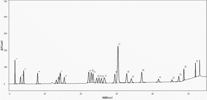 新國標(biāo)已全面實施！依利特助您高效完成紡織品偶氮染料檢測