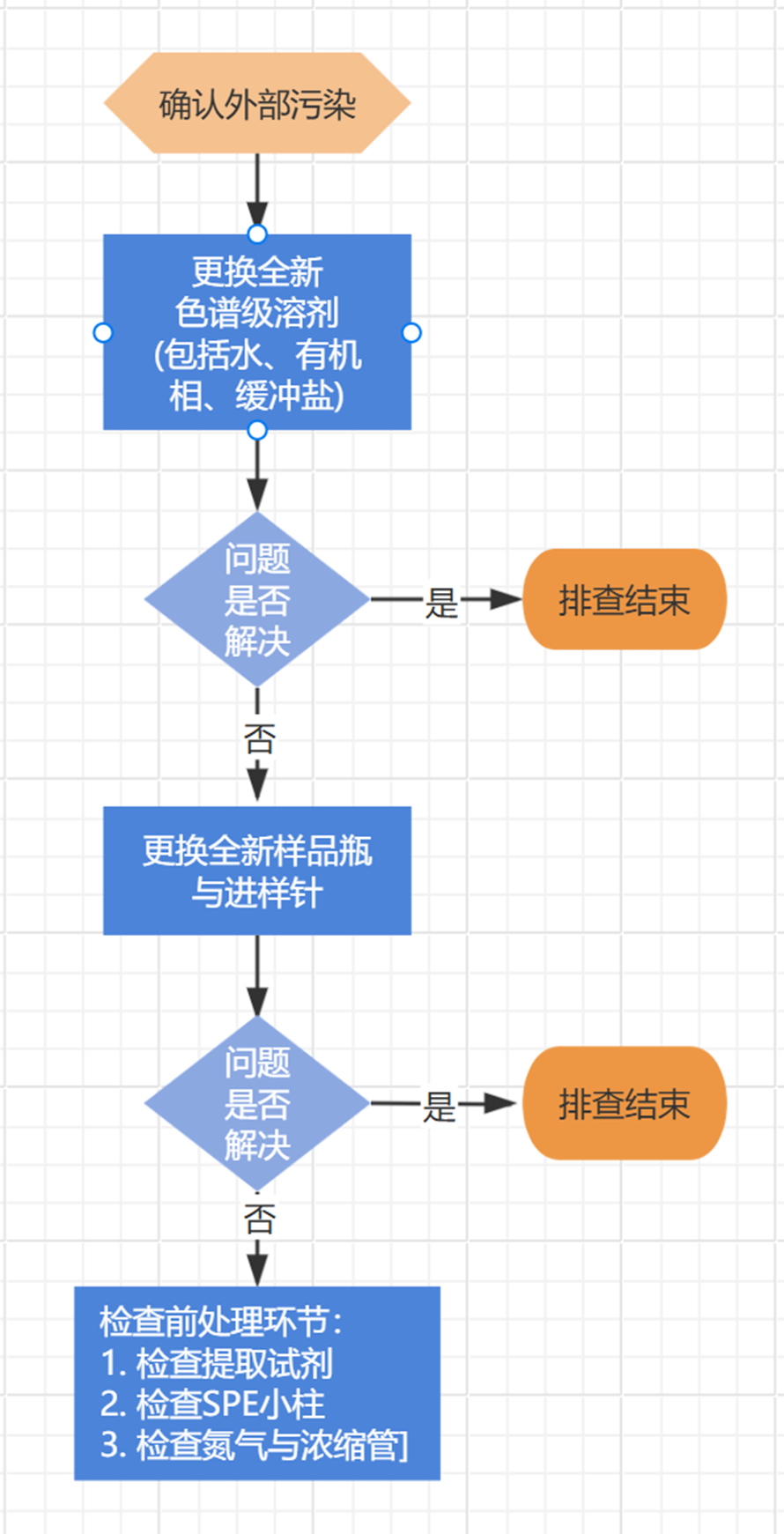 【實戰手冊】80%的空白出峰源于它——外部污染排查全攻略