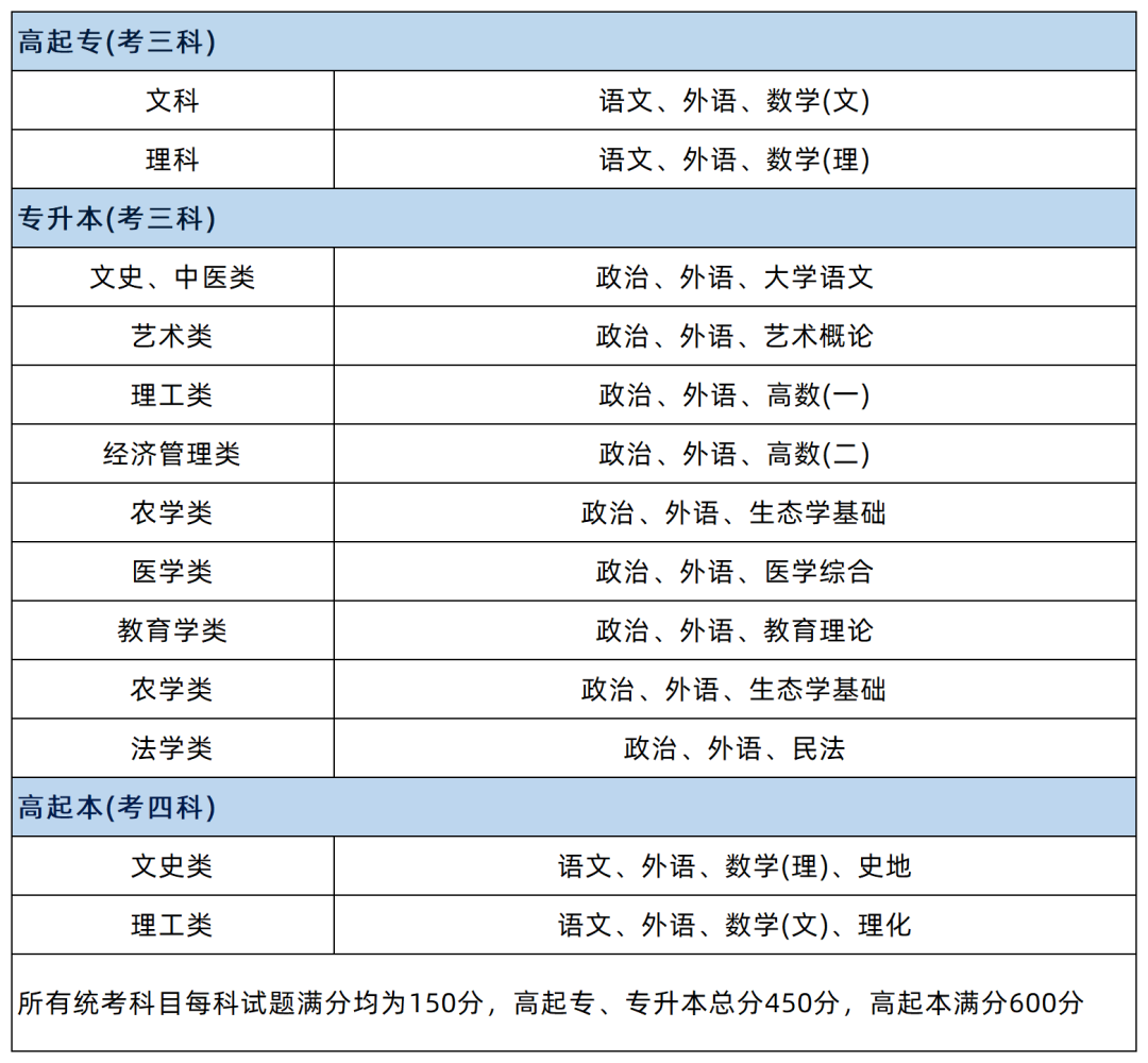 2026年湖南省成人高考报考时间线(图5)