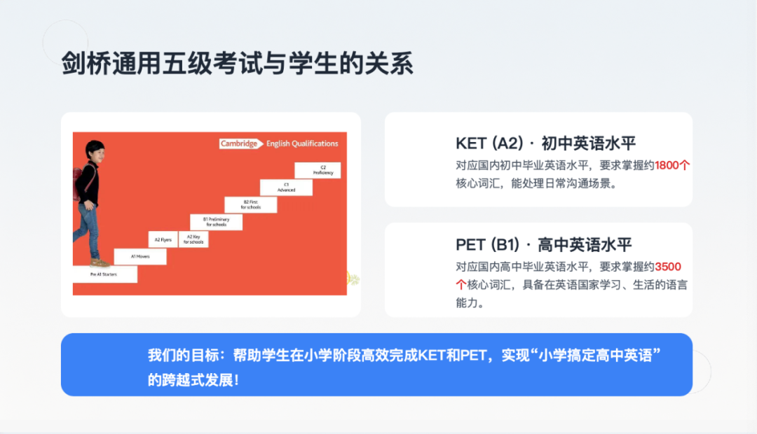 KET考试