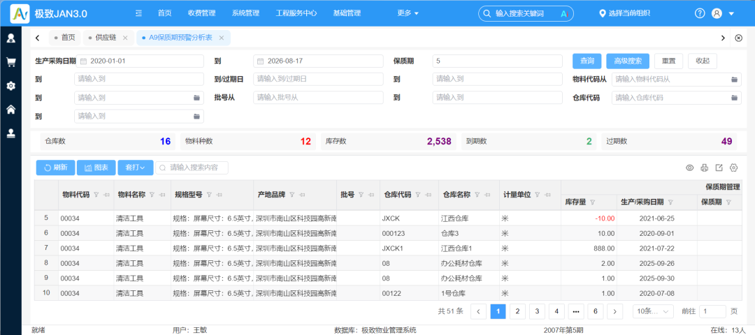 4.11-保质期预警分析.png