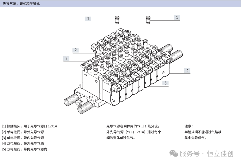 VMDA系列電磁閥,恒立佳創(chuàng)