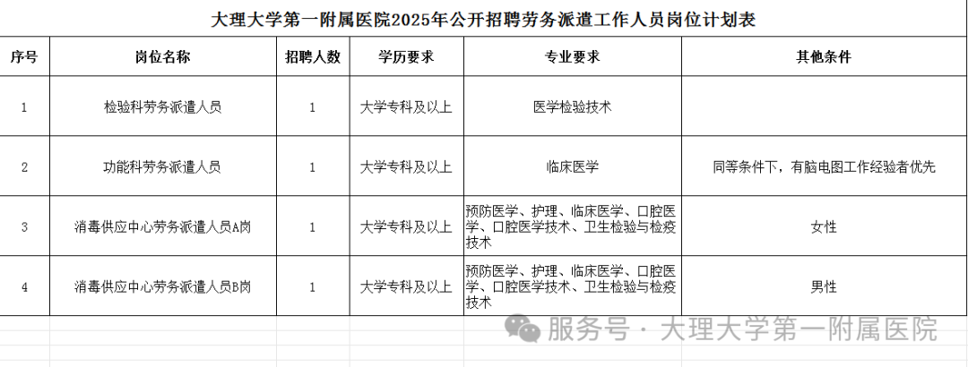 大理大学第一附属医院2025年公开招聘劳务派遣人员公告