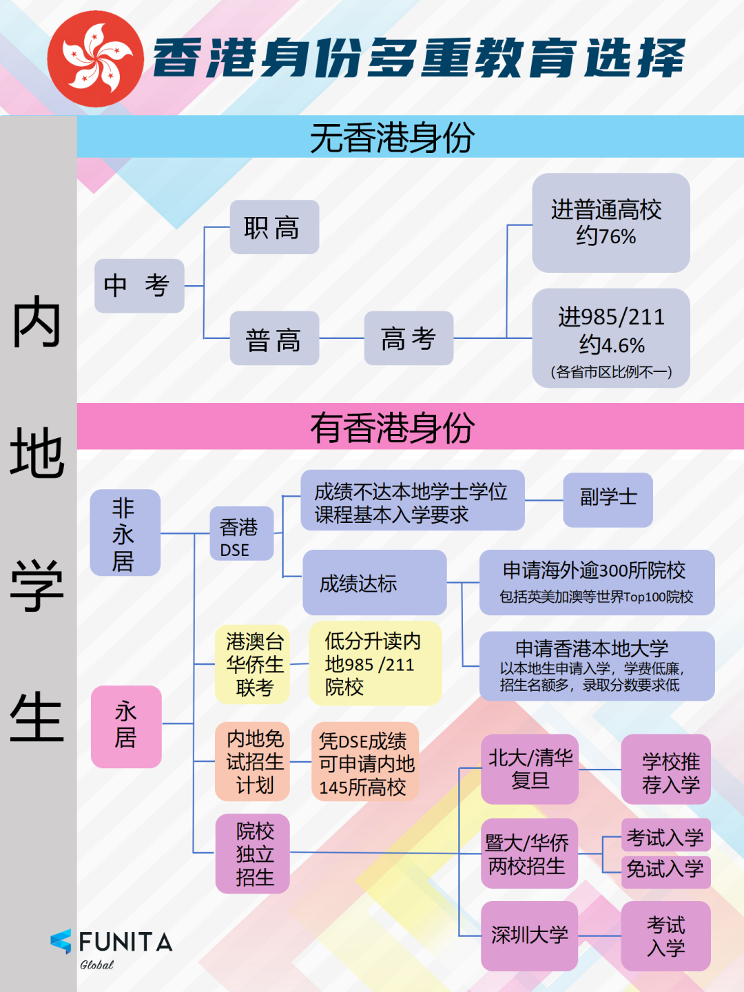 香港身份多重教育选择图.jpg