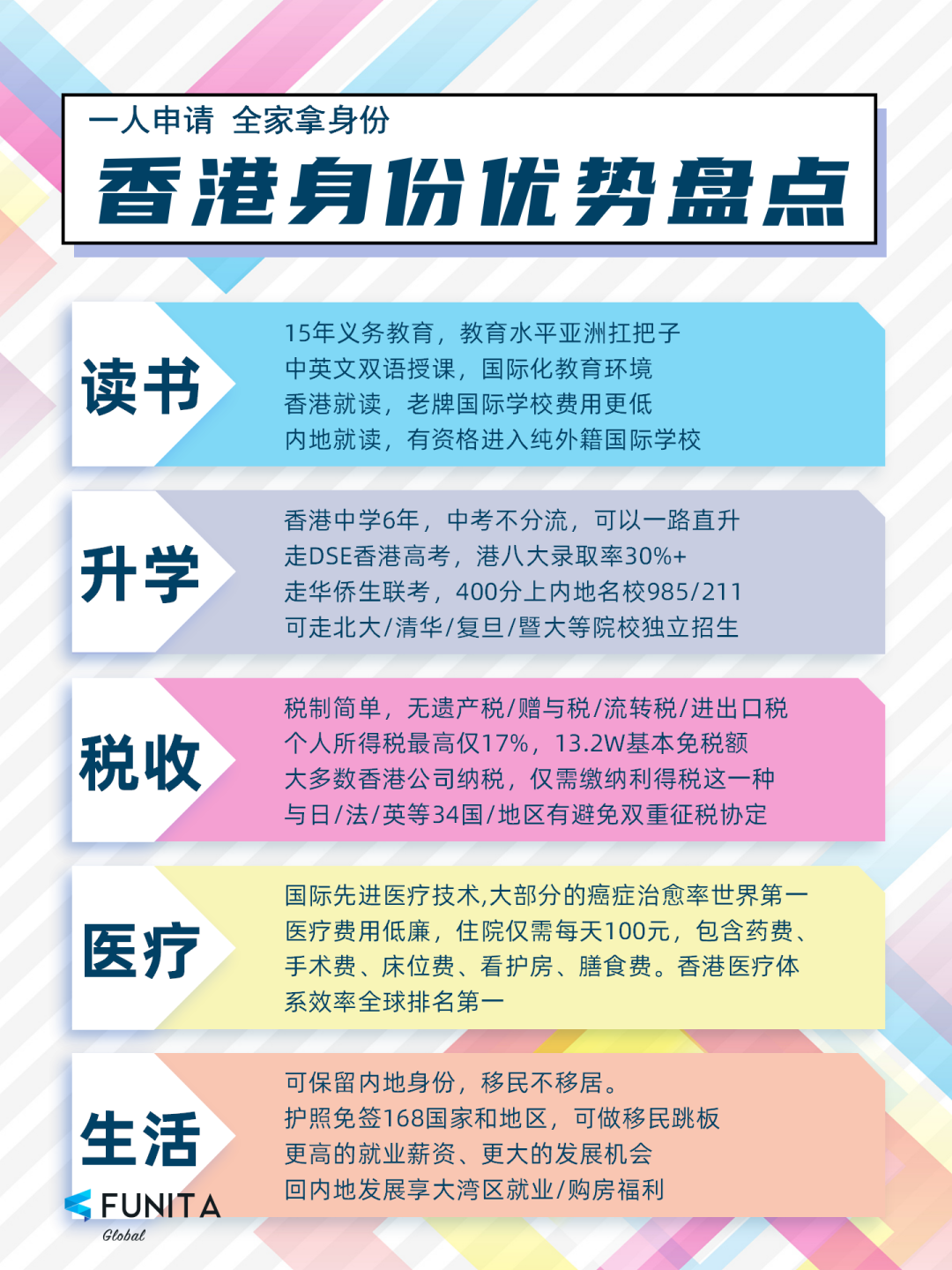 香港身份优势图.jpg