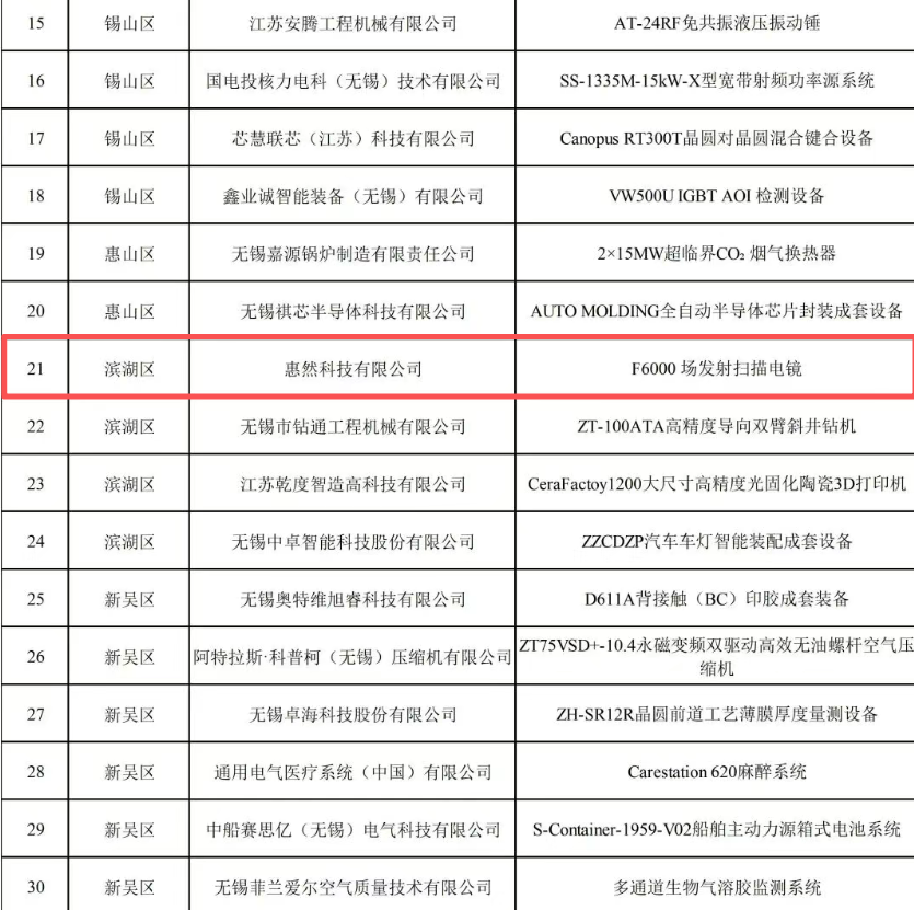 惠然科技F6000场发射扫描电镜荣膺无锡市（套）重大装备