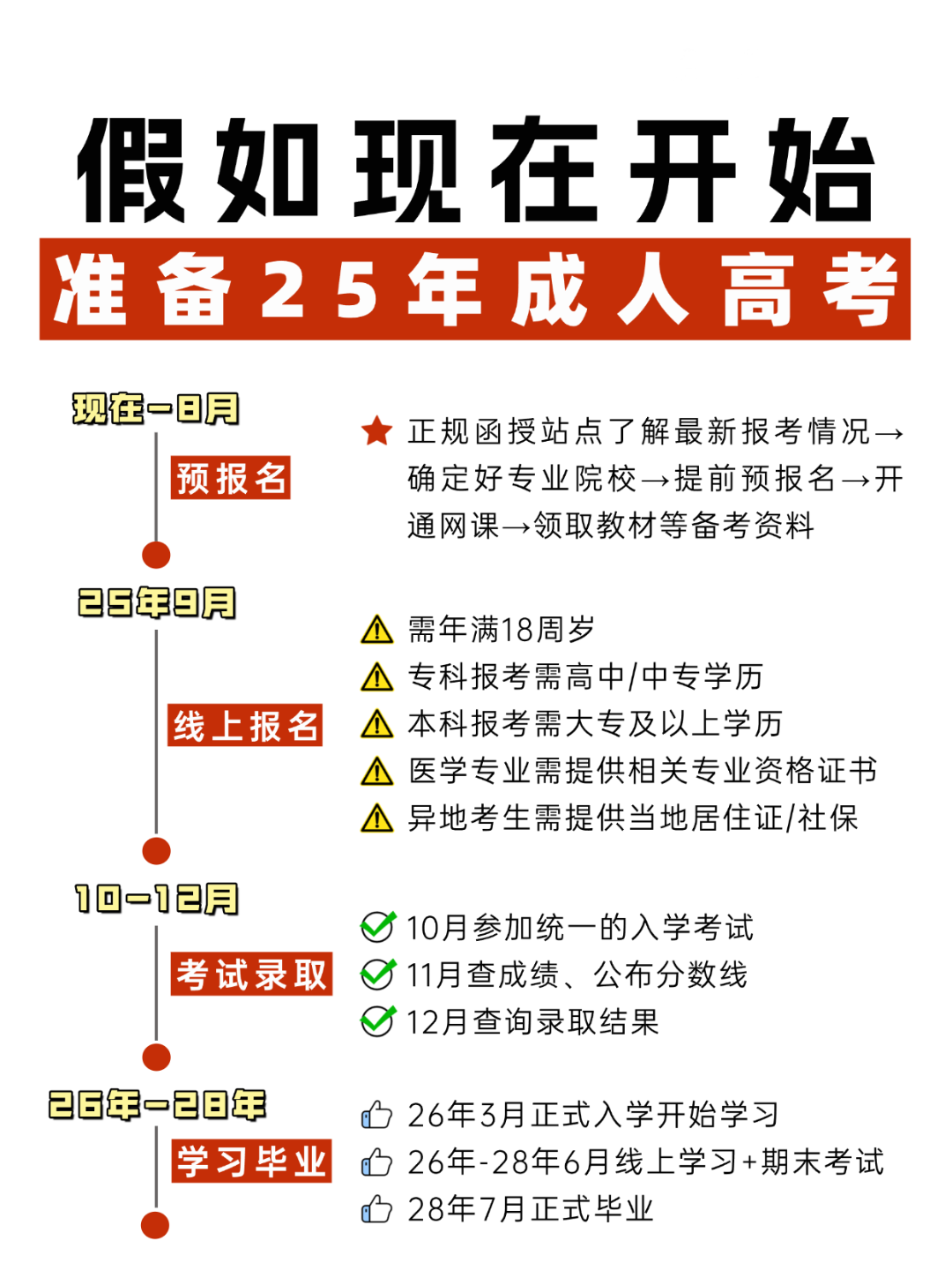 成考流程(12).png