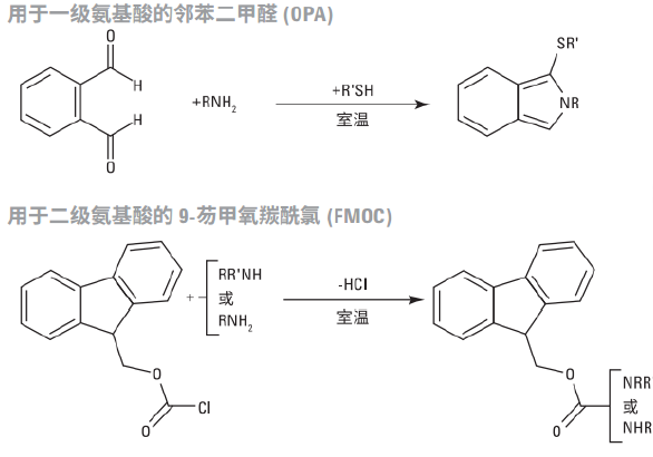 藥物分析排憂解難系列 | 自動柱前衍生化方案，完美應(yīng)對樣品復(fù)雜前處理