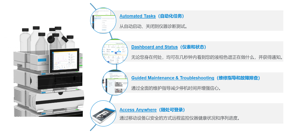 藥物分析排憂解難系列 | 中藥檢驗時間緊任務(wù)重，究竟該咋辦