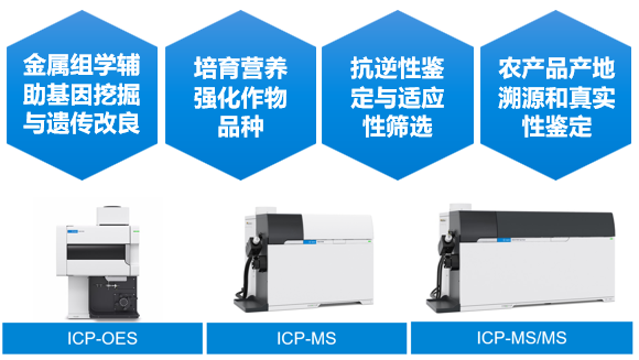【育種創(chuàng)新加速器】安捷倫元素分析為育種研究提供關(guān)鍵技術(shù)支撐