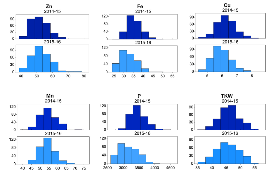 【育種創(chuàng)新加速器】安捷倫元素分析為育種研究提供關(guān)鍵技術(shù)支撐
