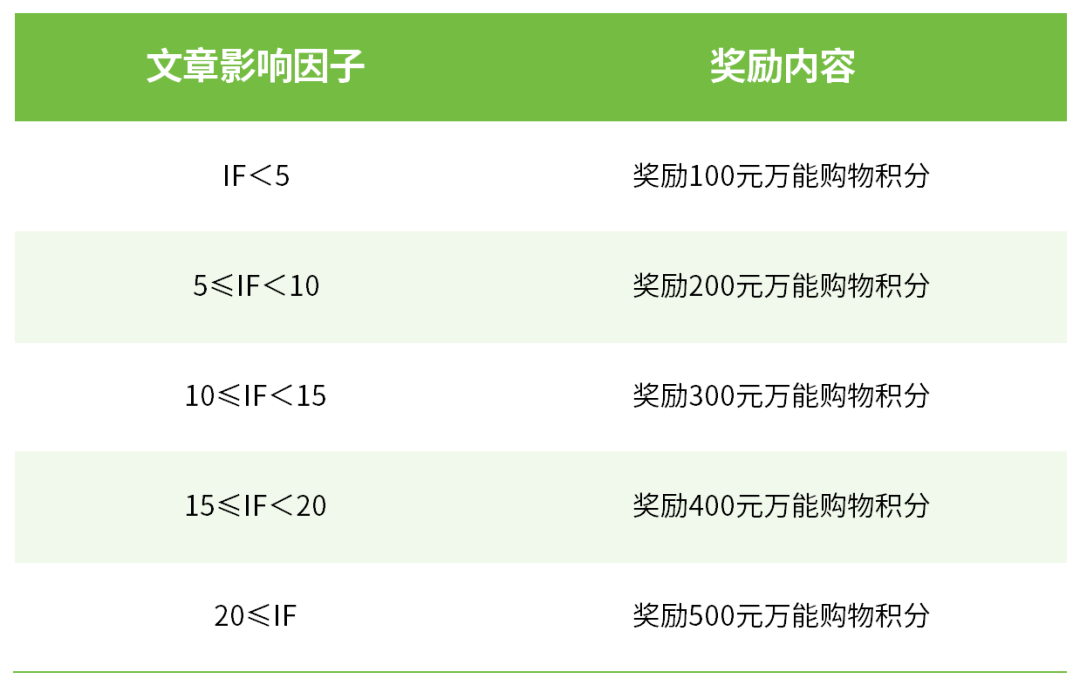 工作簿1_Sheet5.png
