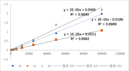 百剂开启｜科研好物