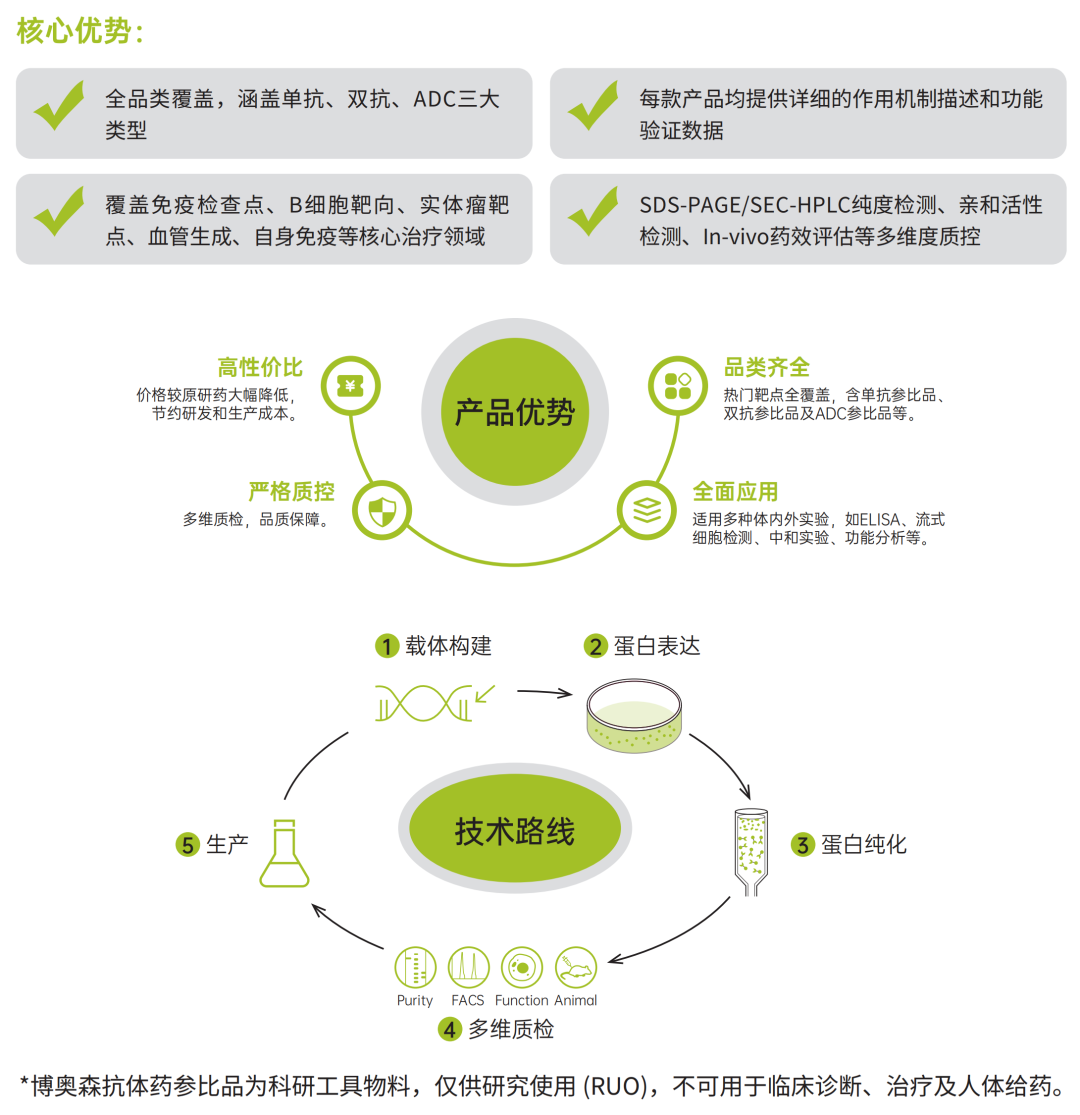 展会邀请 | 博奥森邀您共赴第五届BIONNOVA北京创新论坛