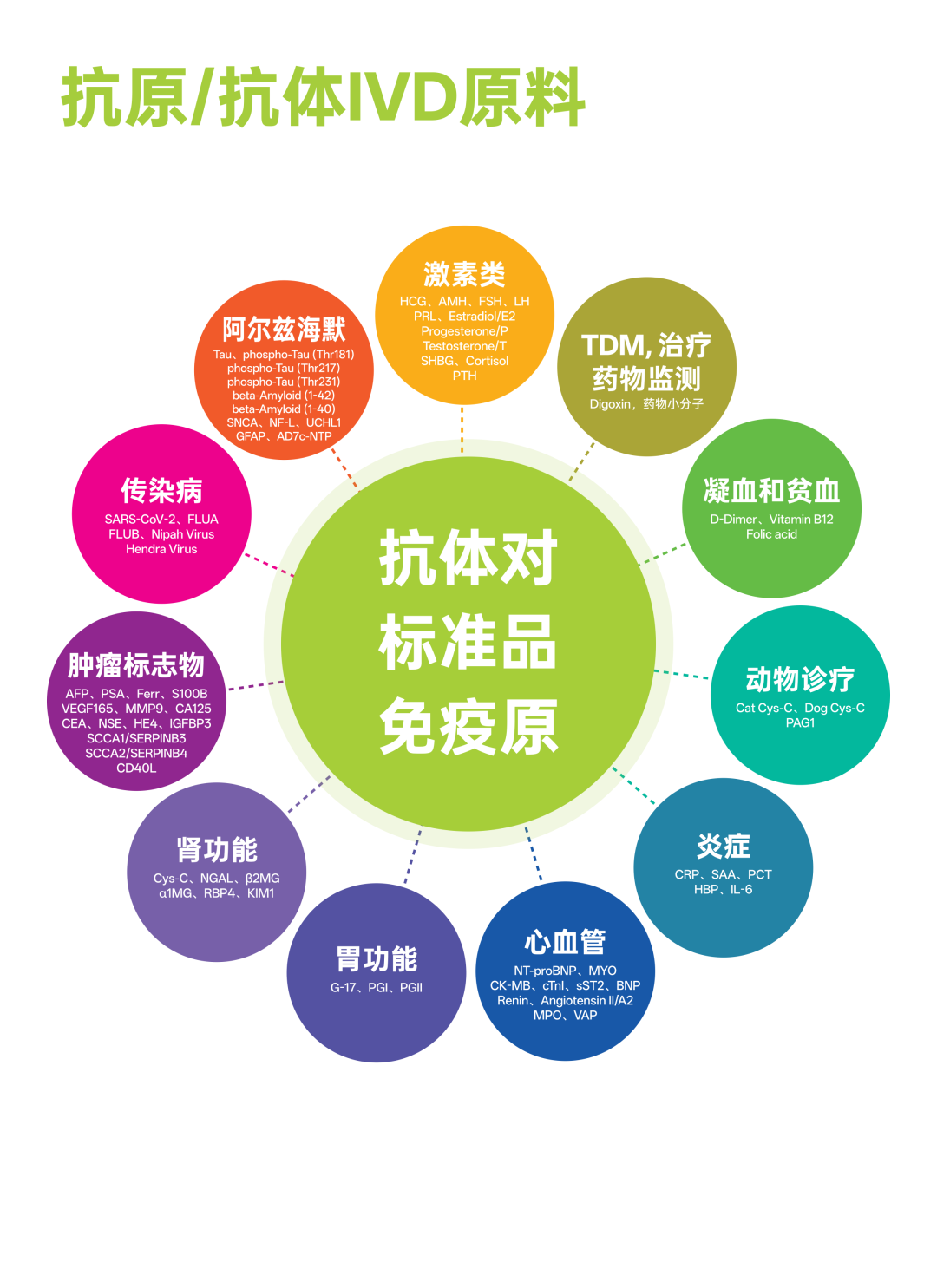 CACLP 展会邀请 | 博奥森诚邀您共赴一场IVD春日盛会！