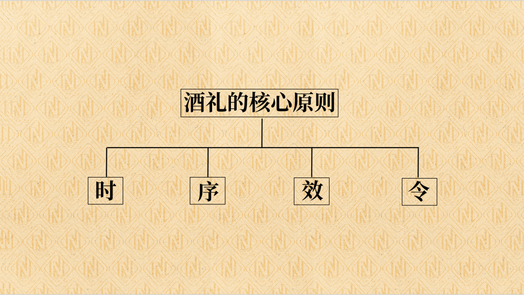 酒礼的核心原则.png