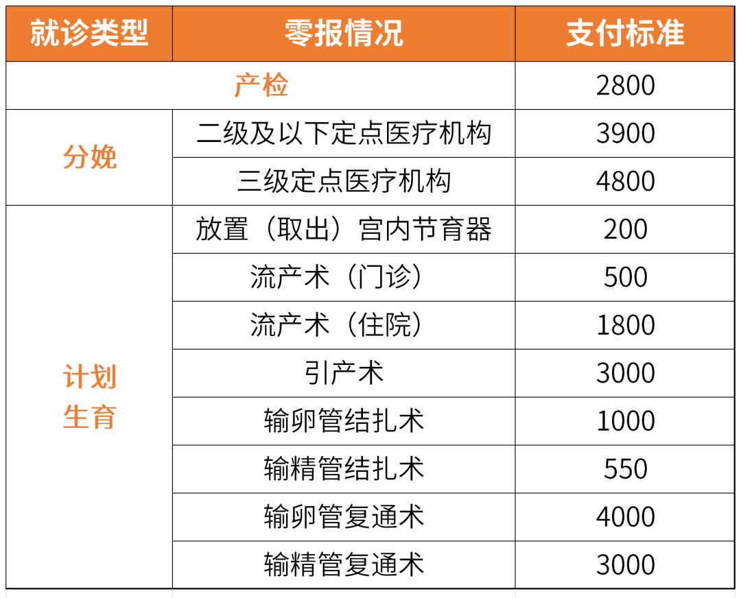 医保表格_Sheet15.png