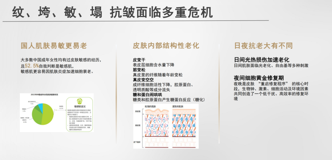 22年不卸妆红成关公
