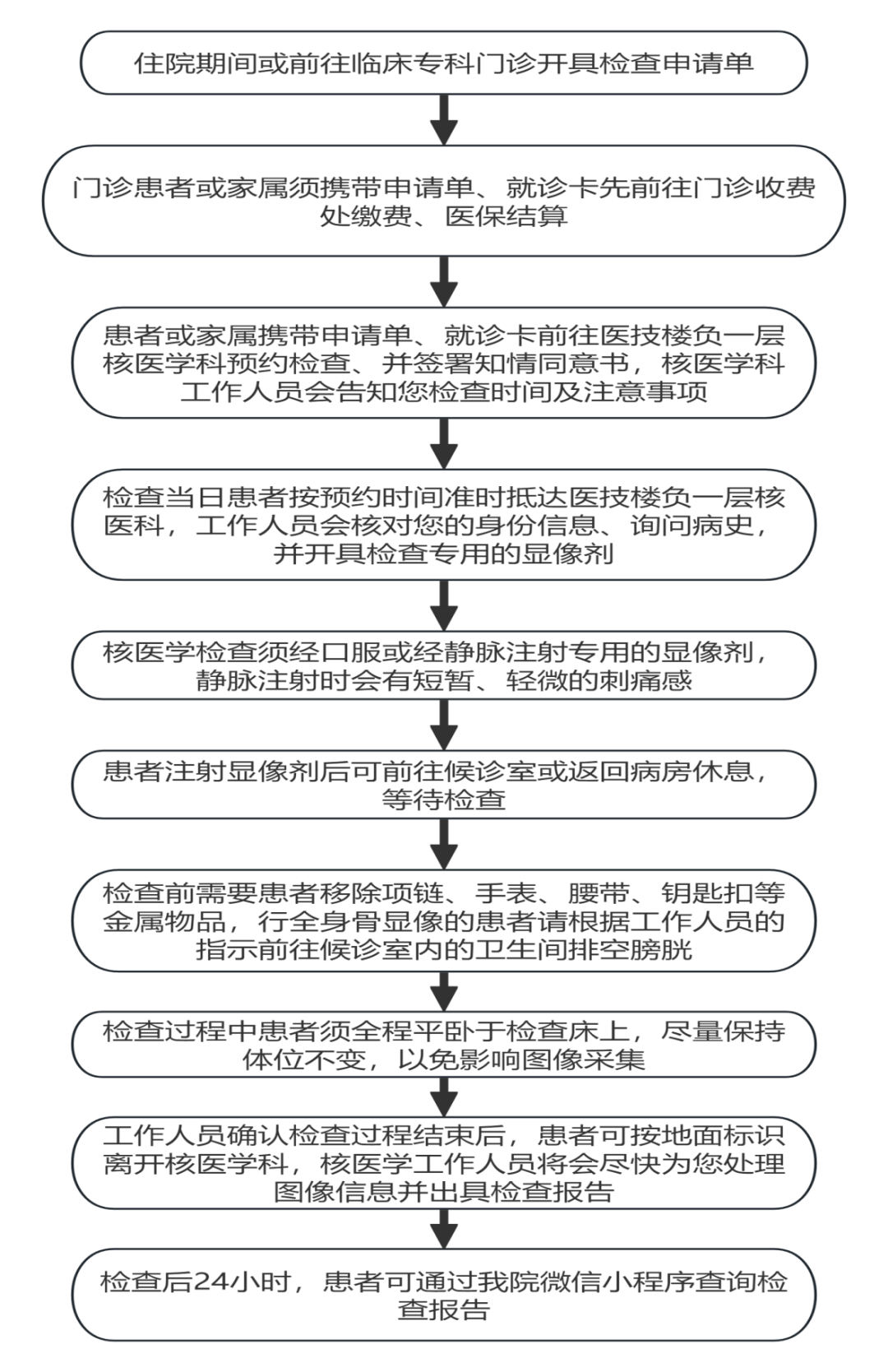 d-spect怎么检查健康科普｜核医学科SPECT／CT显像检查流程_https://www.jmylbn.com_新闻资讯_第3张