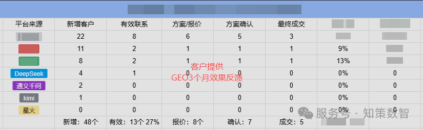 客户成GEO效果反馈.png