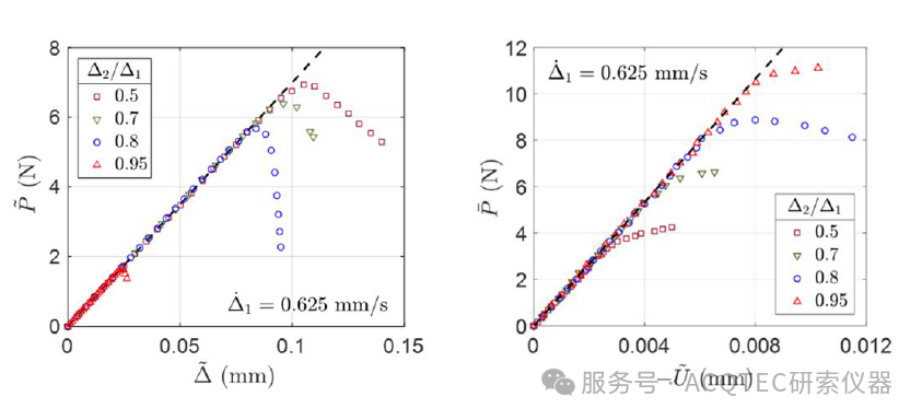 结果数据-不同模式混合角下载荷 - 位移响应.png