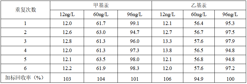 7月新标实施｜固废汞形态检测，SA-50液相色谱-原子荧光联用仪已就位