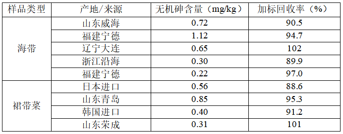 北京吉天仪器SA-50液相色谱-原子荧光联用仪应用方案分享
