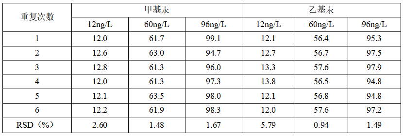7月新标实施｜固废汞形态检测，SA-50液相色谱-原子荧光联用仪已就位