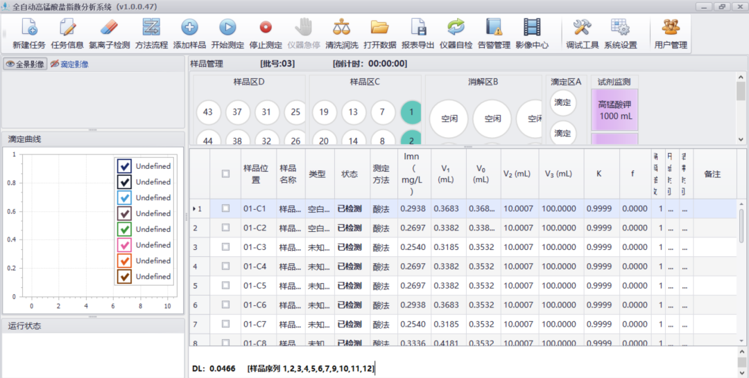 锚定新标 智测水质｜吉天仪器高锰酸盐指数分析仪助力生态环境新标准落地