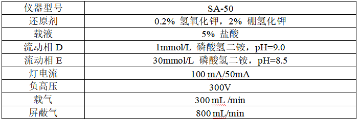 北京吉天仪器SA-50液相色谱-原子荧光联用仪应用方案分享